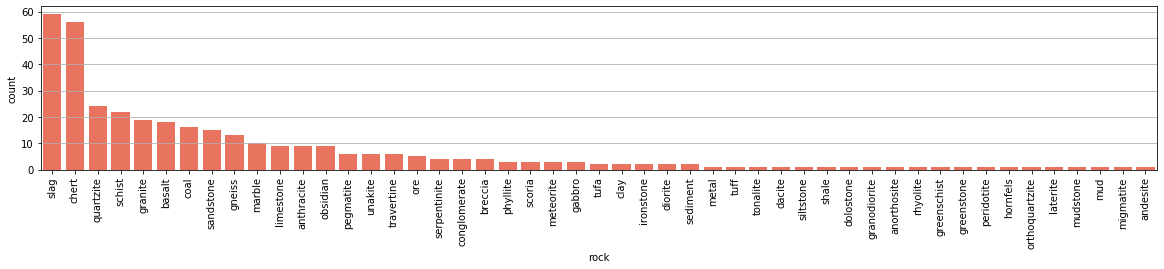 placeholder rock count
