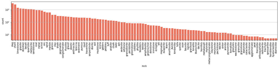 placeholder rock count