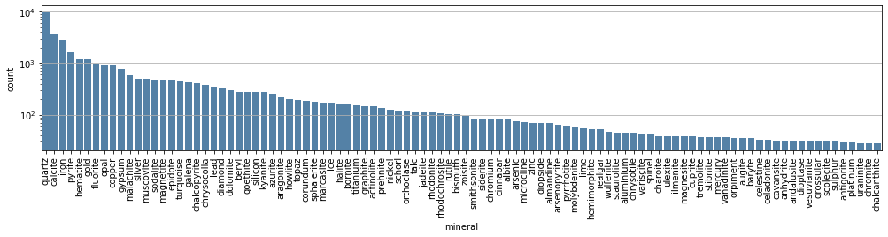 placeholder top 100 official mineral in comment