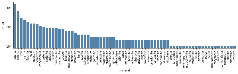 placeholder top 100 official mineral in submission